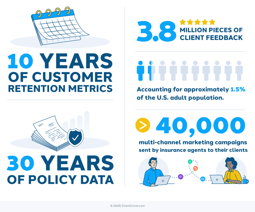 retention stat